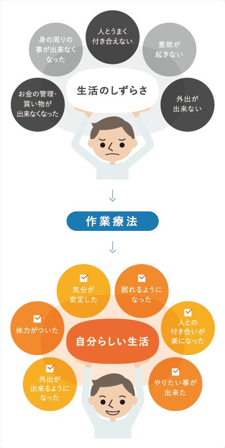 精神科リハビリテーション